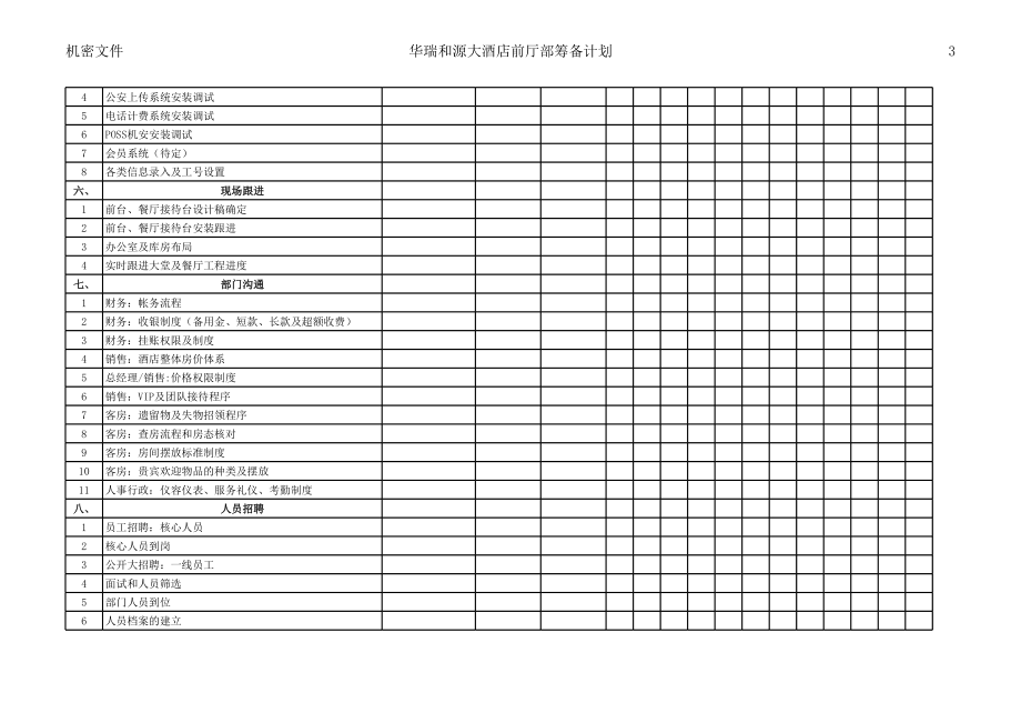 酒店筹备工作计划前厅部.xls