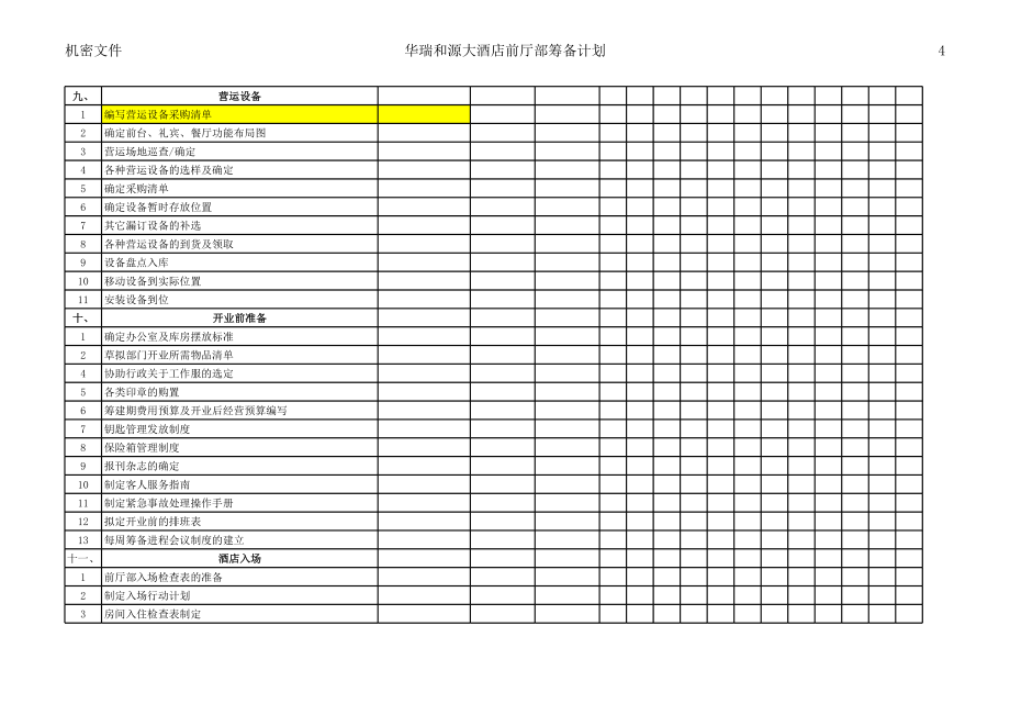 酒店筹备工作计划前厅部.xls