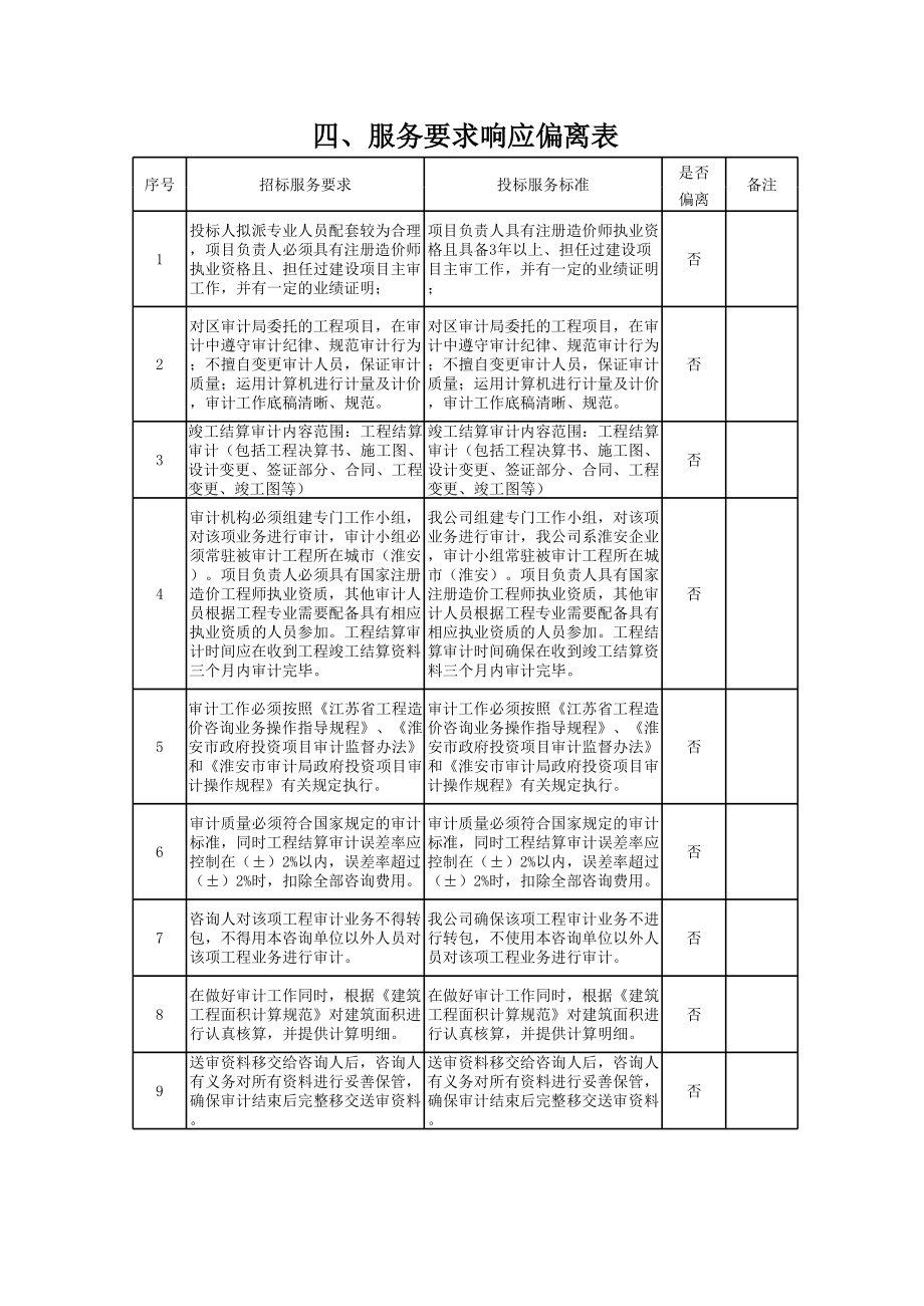 服务需求响应偏离表.xls