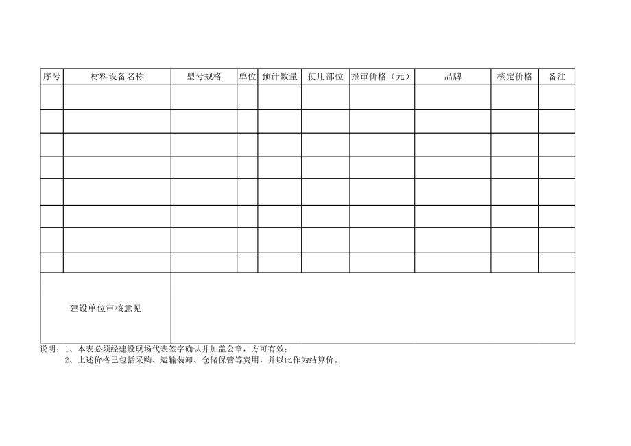 材料核价表.xls