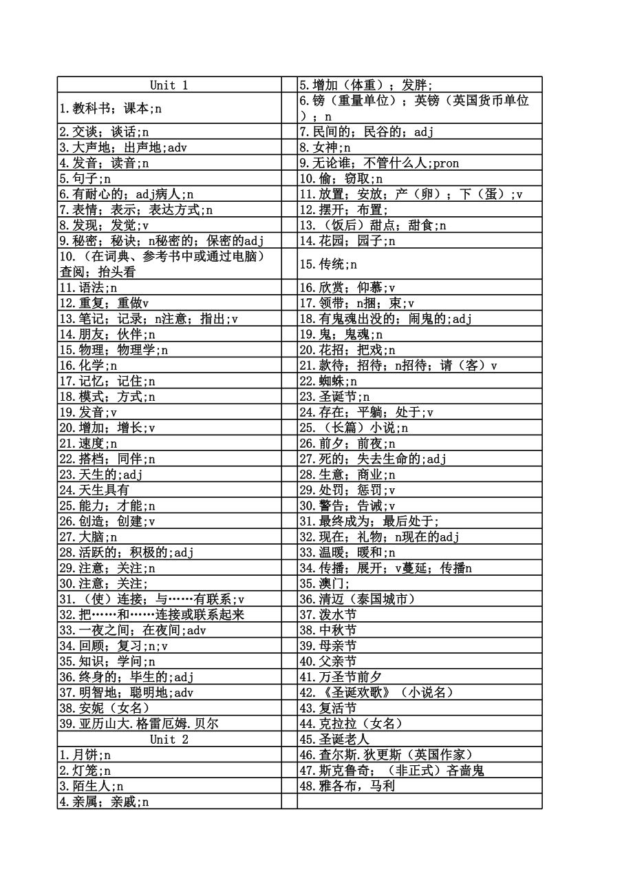 第九册英语单词默写版.xls