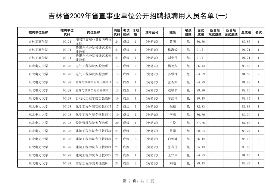 第一次公示人员名单.xls