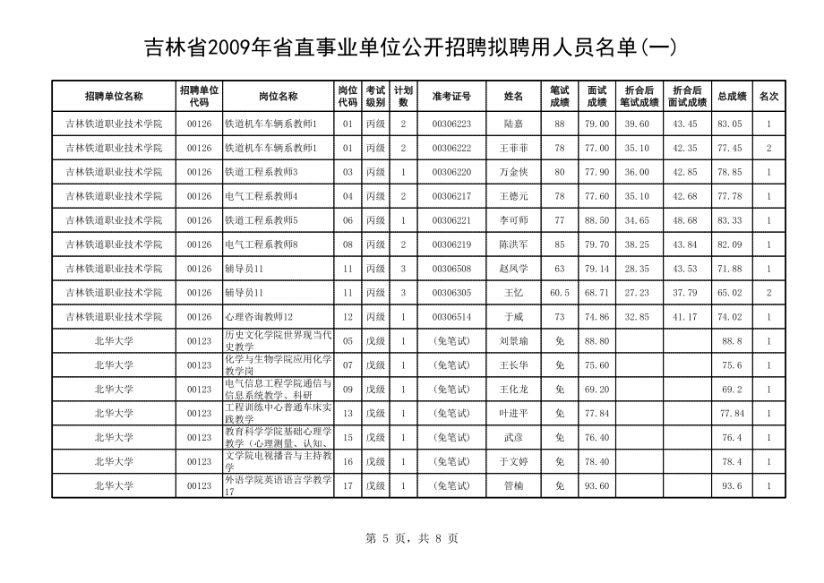 第一次公示人员名单.xls