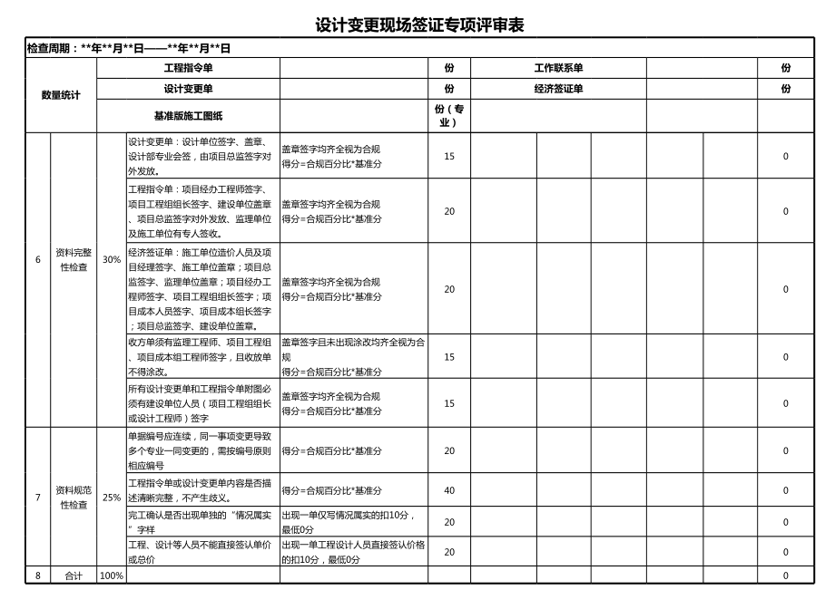 房地产项目成本巡检专项评分表.xls