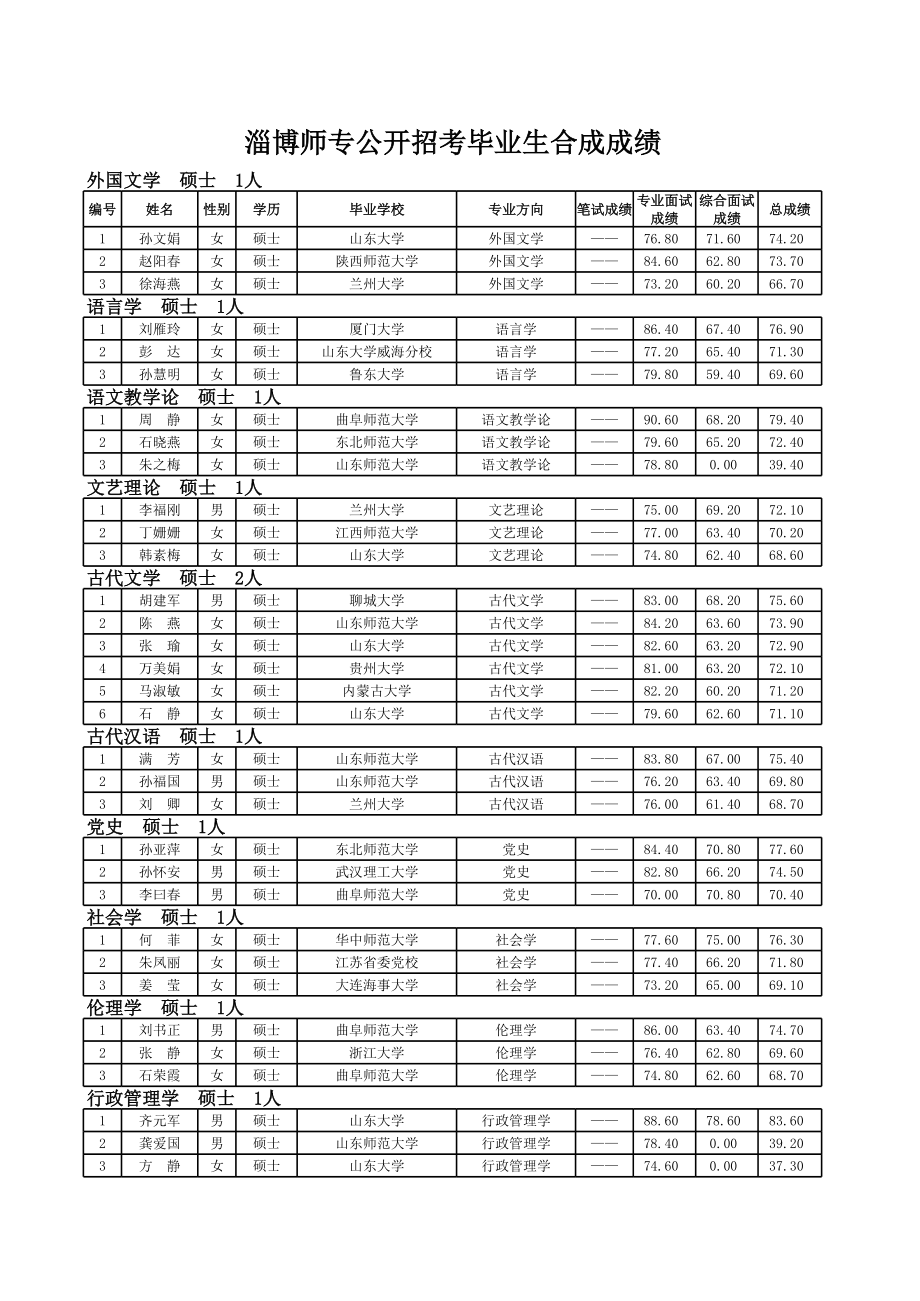 附属学校-淄博市人力资源和社会保障网-首页.xls