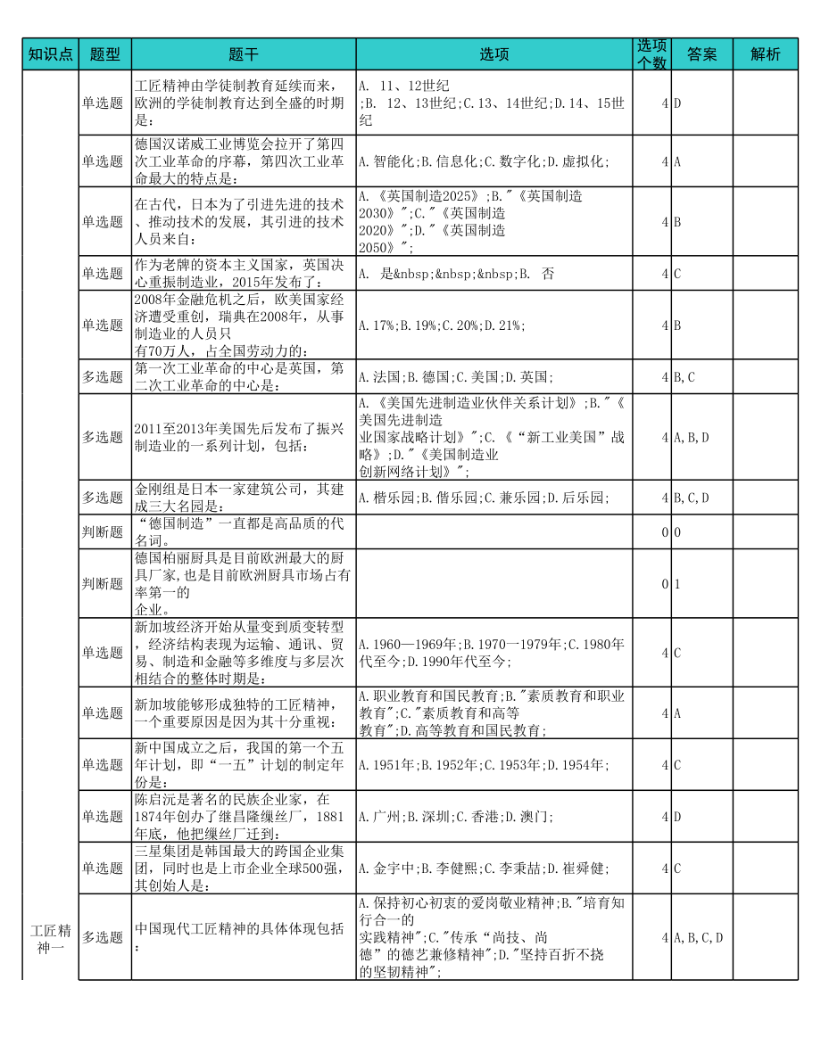 工匠精神试题答案2.xls