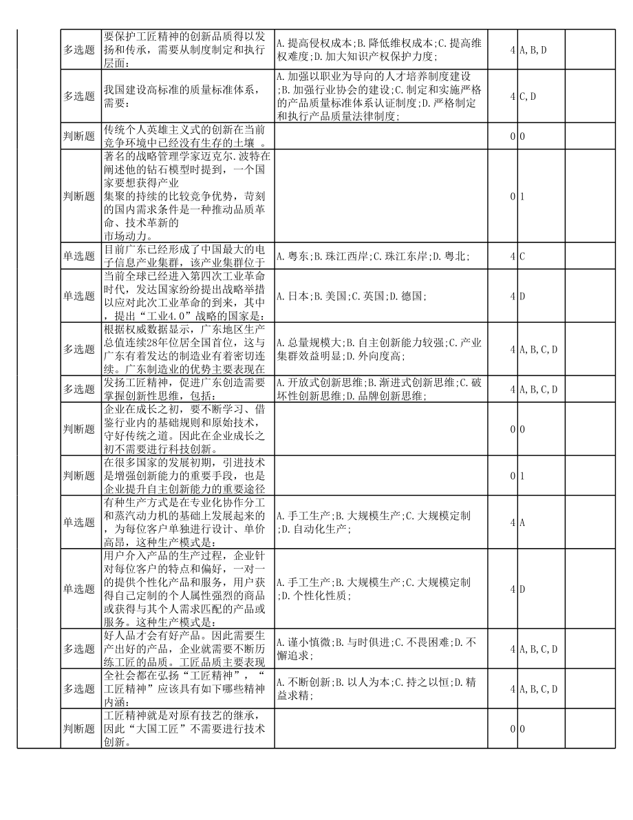 工匠精神试题答案2.xls