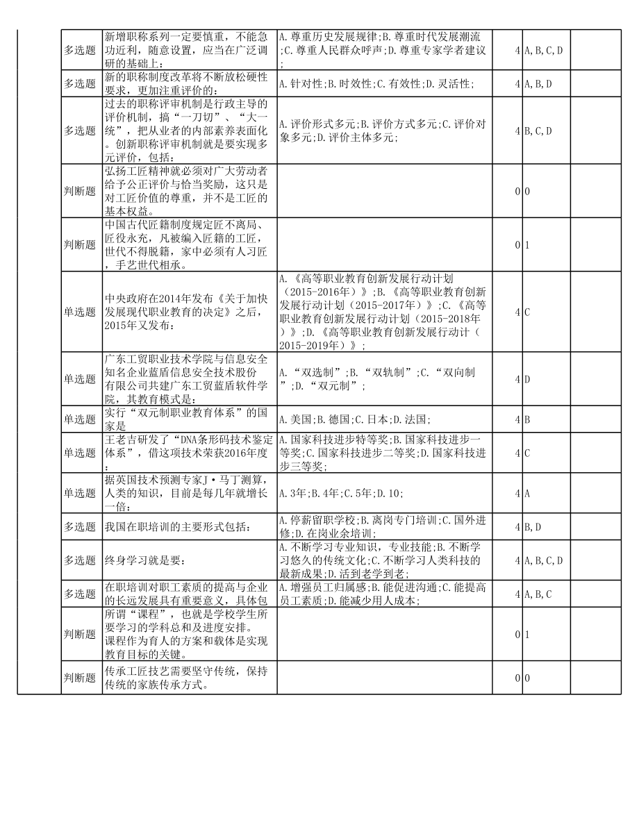 工匠精神试题答案2.xls