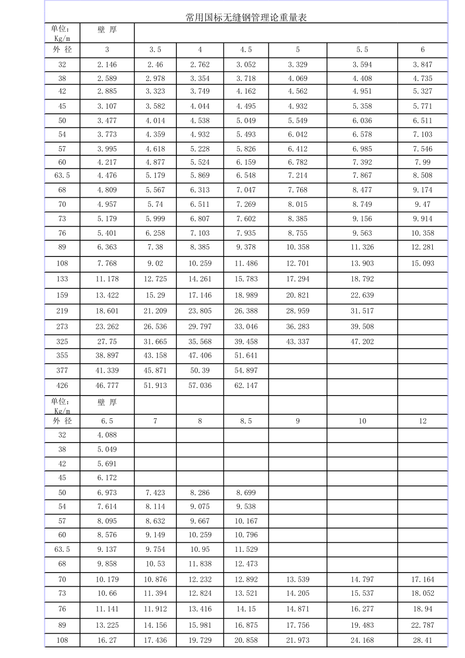 常用国标无缝钢管理论重量表.xls