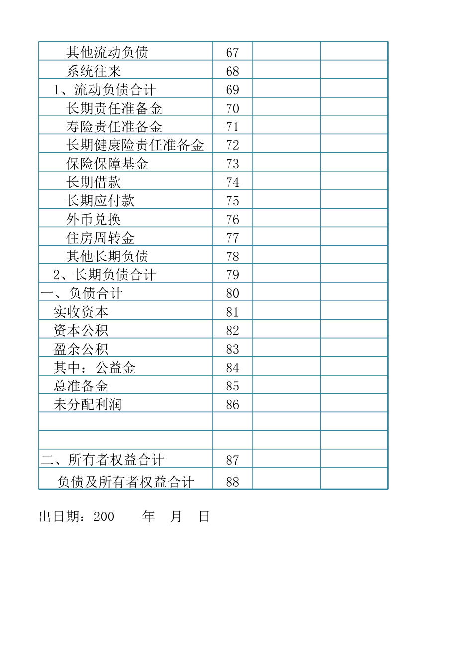 保险业保险业资产负债表.xls