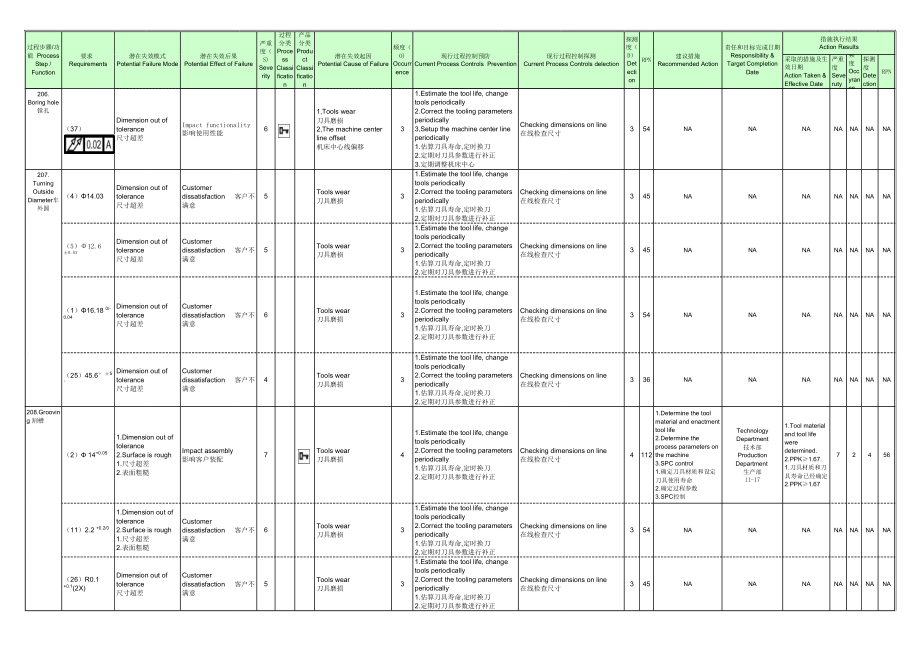 机械加工pfmea案例 (2).xls