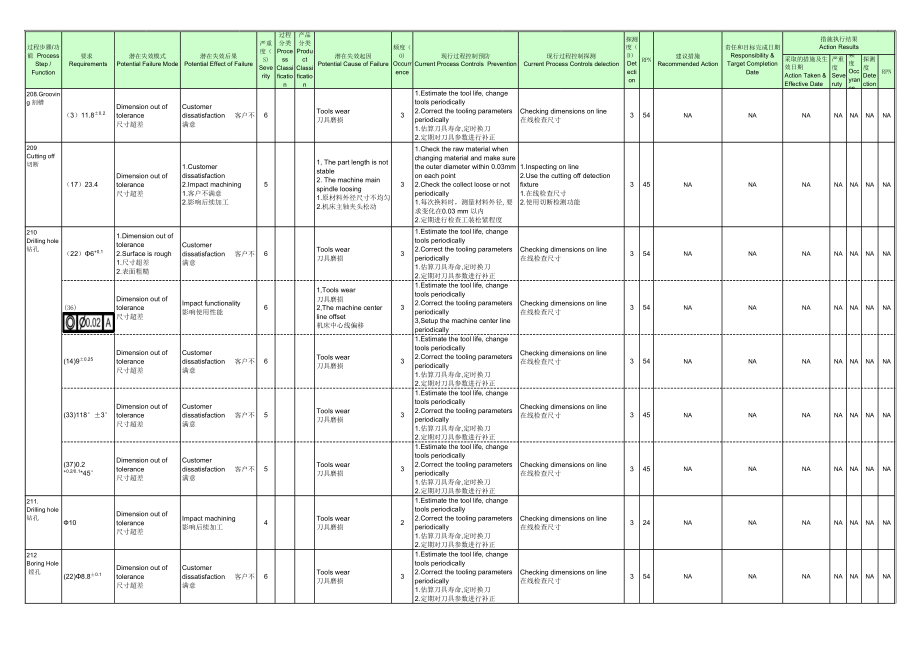 机械加工pfmea案例 (2).xls