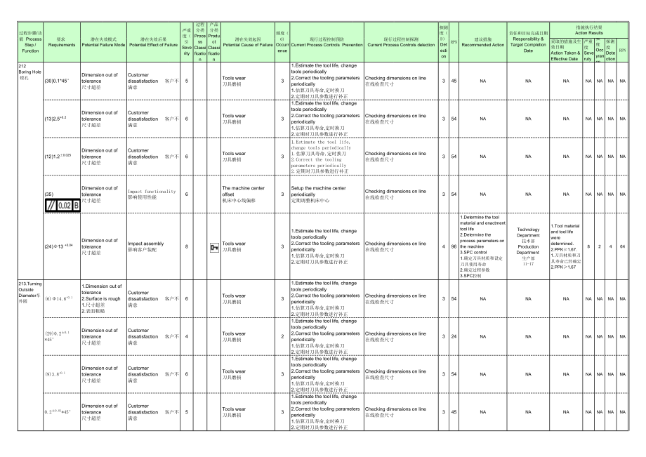 机械加工pfmea案例 (2).xls