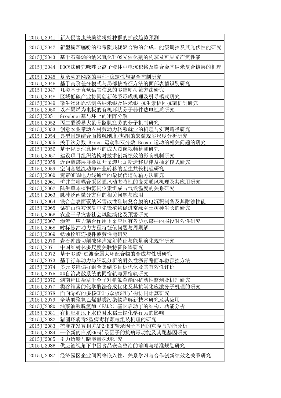 湖南省自然科学基金资助项目计划一览表.xls