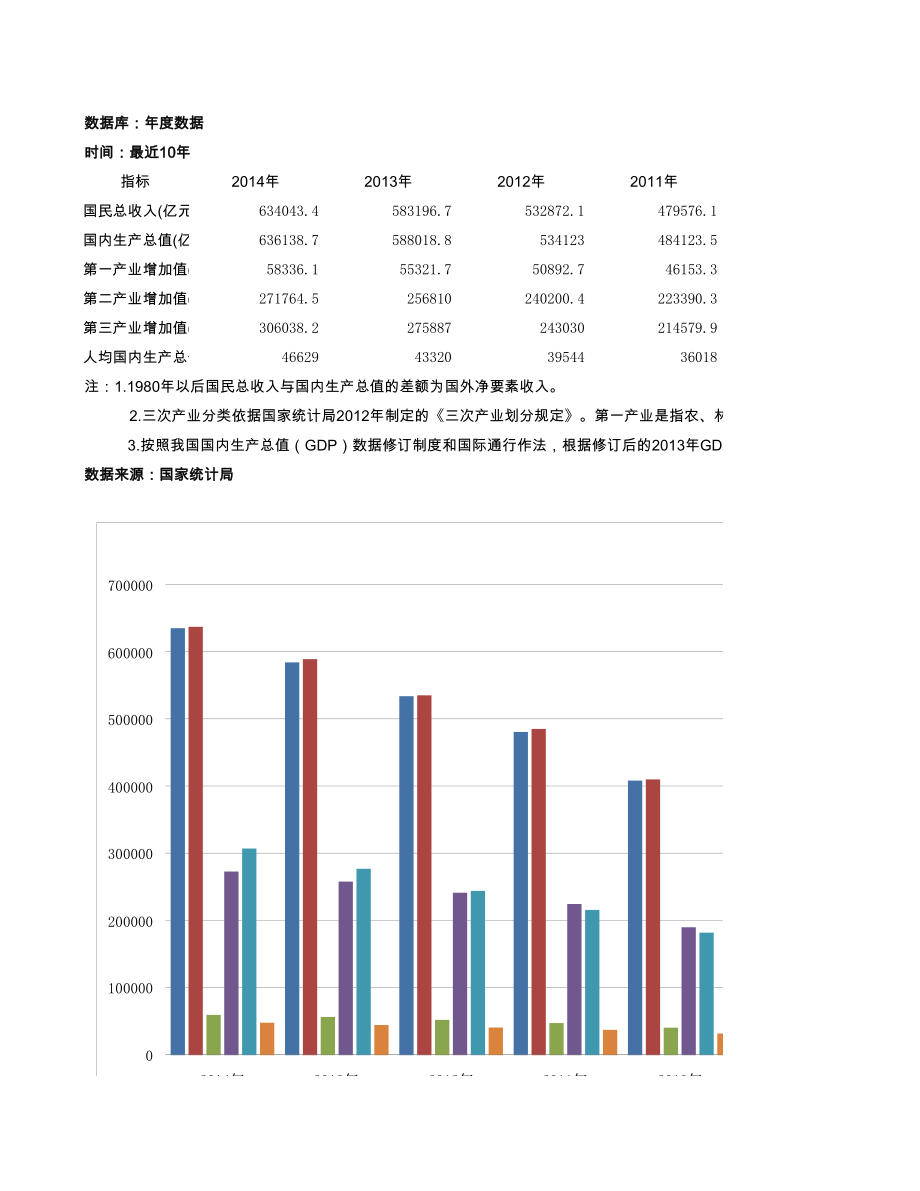 近十年我国GDP数据.xls