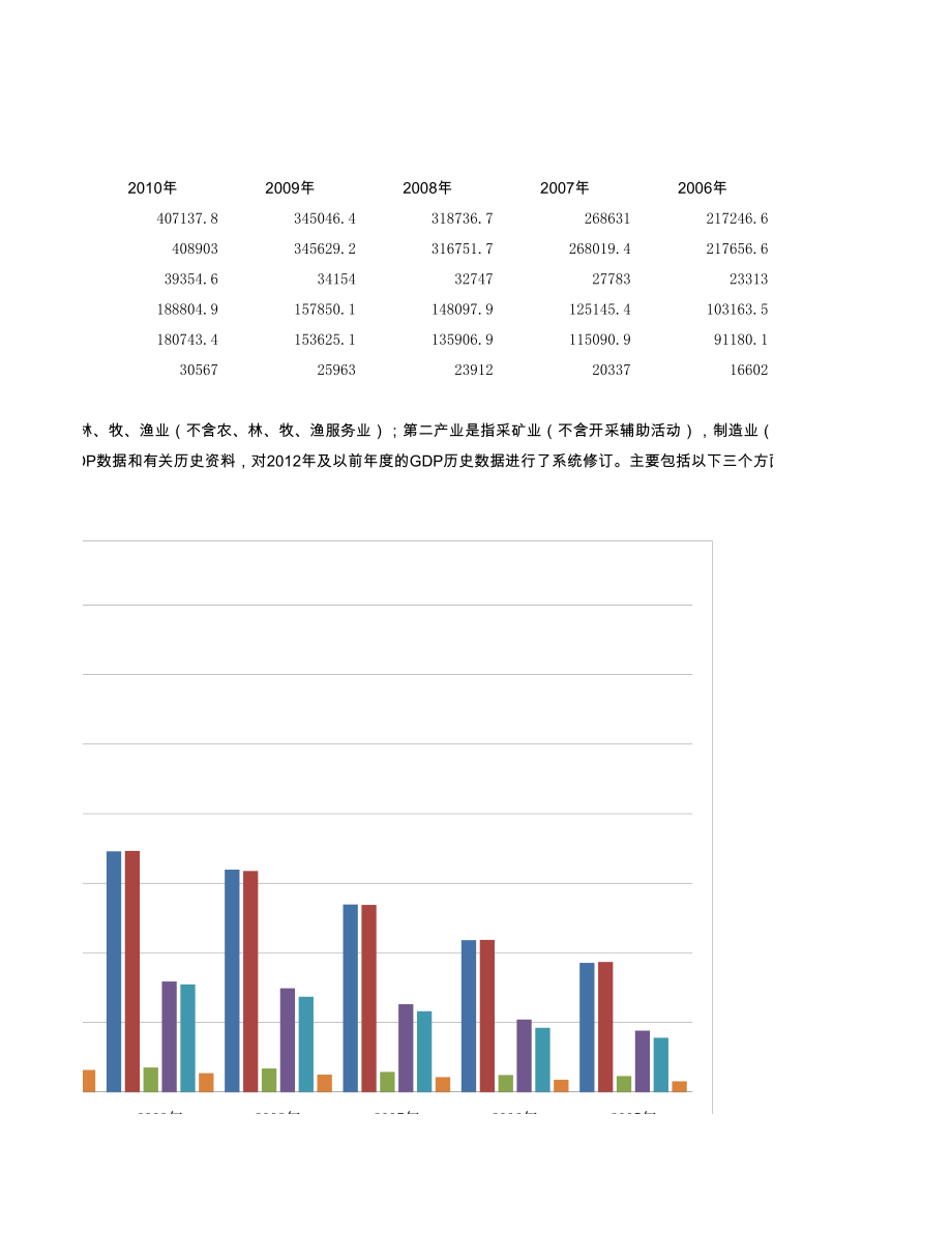 近十年我国GDP数据.xls