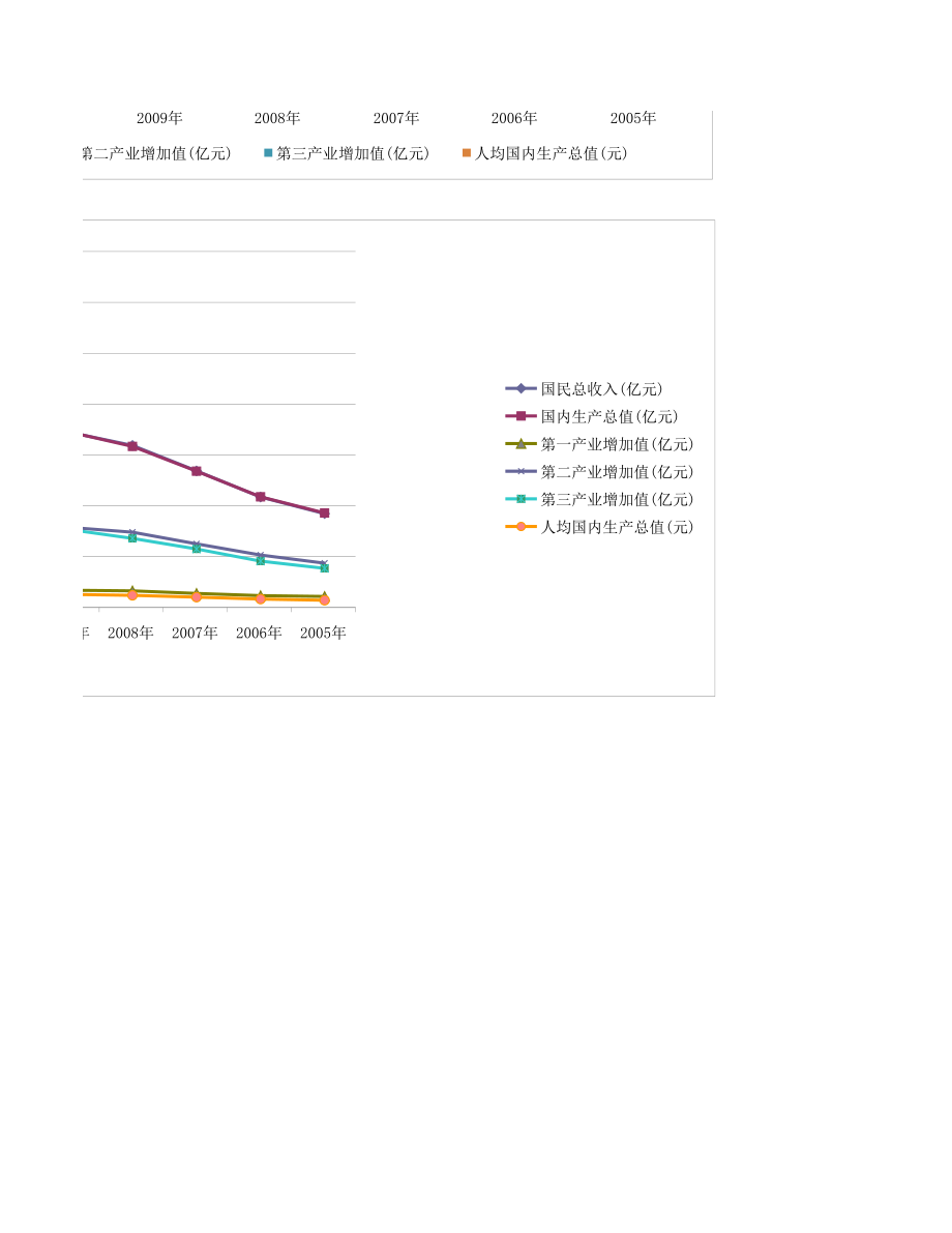 近十年我国GDP数据.xls