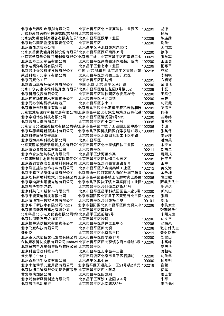 北京市昌平区企业名录数据库.xls