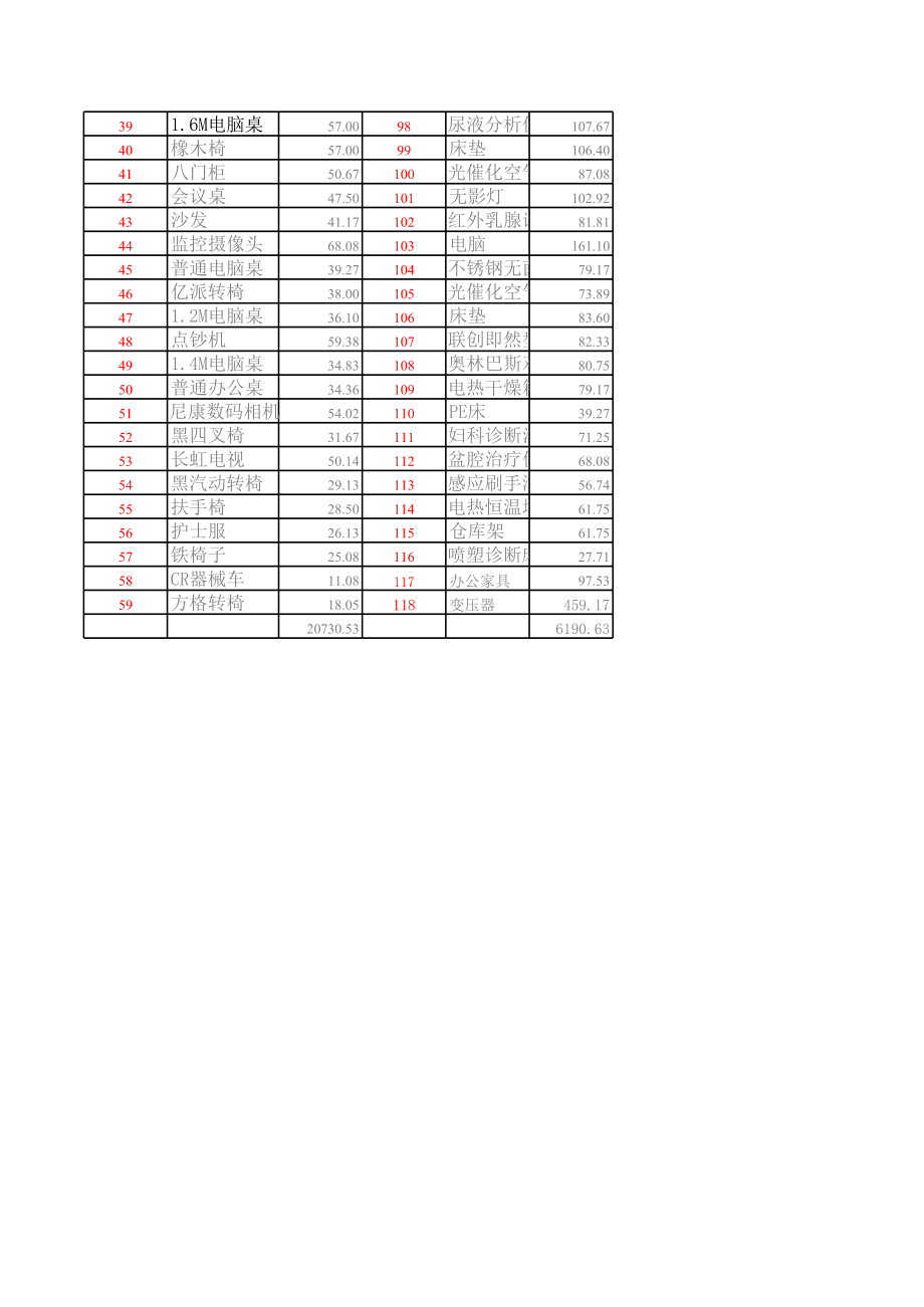 固定资产折旧表(带月折旧额计算).xls