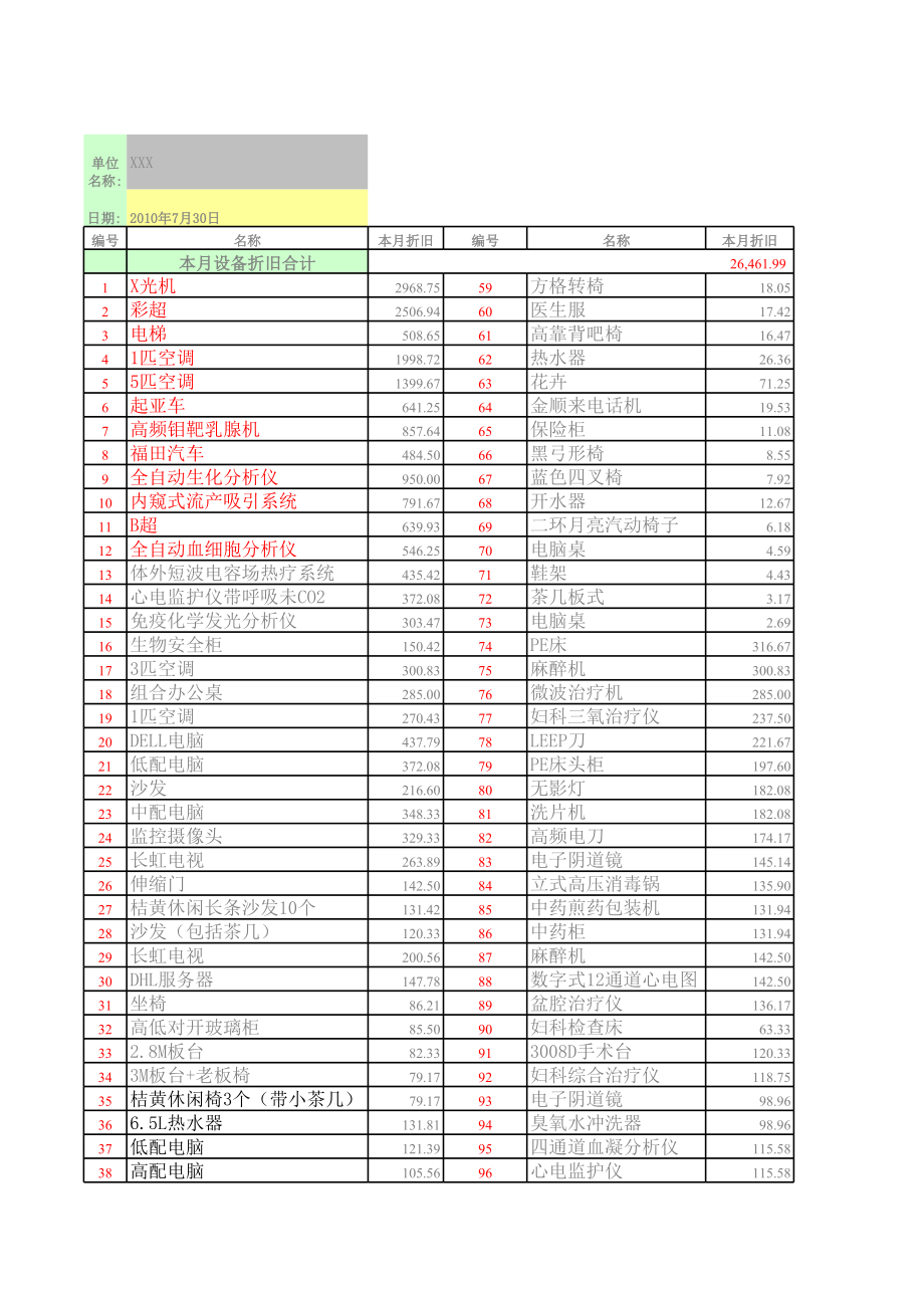 固定资产折旧表(带月折旧额计算).xls