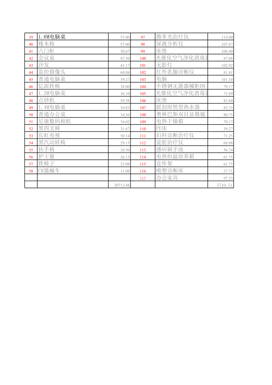 固定资产折旧表(带月折旧额计算).xls