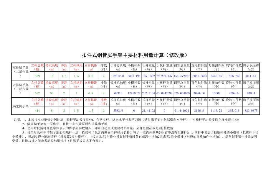 钢管脚手架材料用量自动计算软件.xls