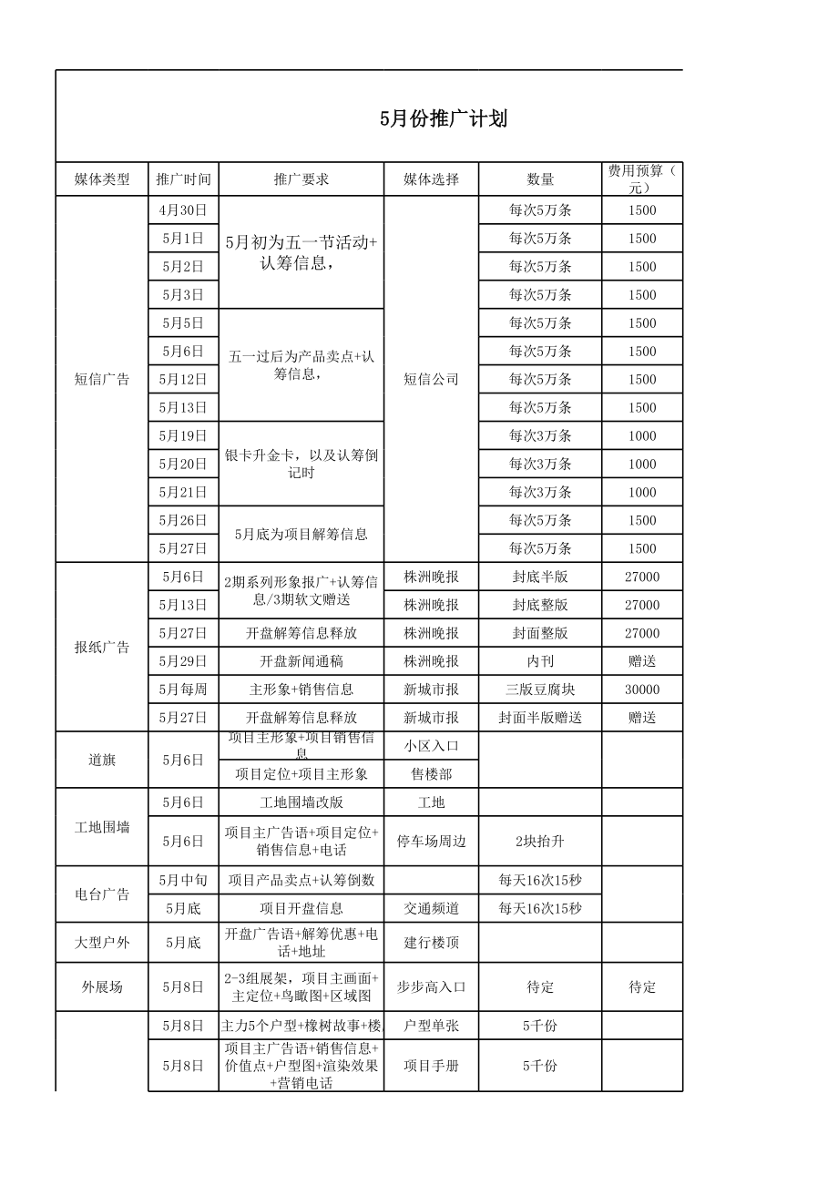 房地产推广计划及费用预算表.xls