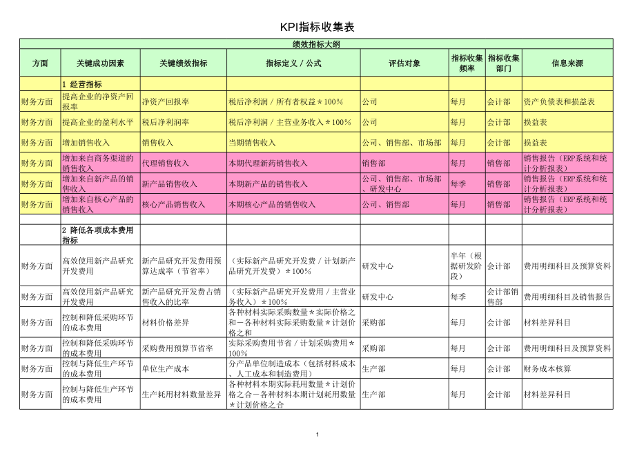 绩效指标辞典.xls