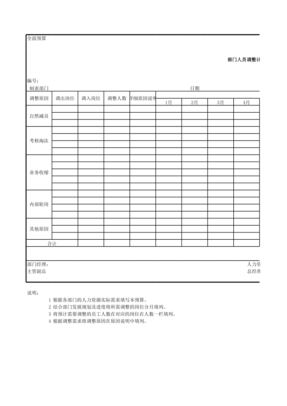 部门人员调整计划.xls