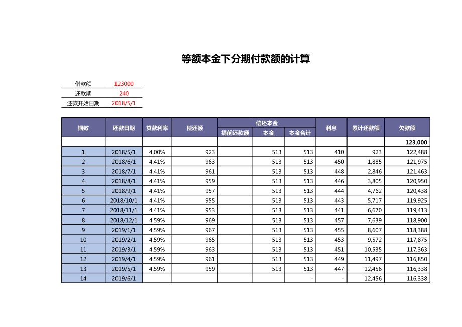 分期付款的计算表.xls