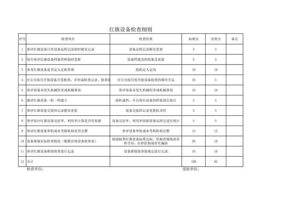 红旗设备检查细则.xls