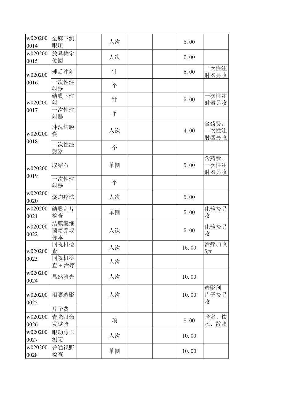 北京市统一医疗服务收费标准眼科.xls