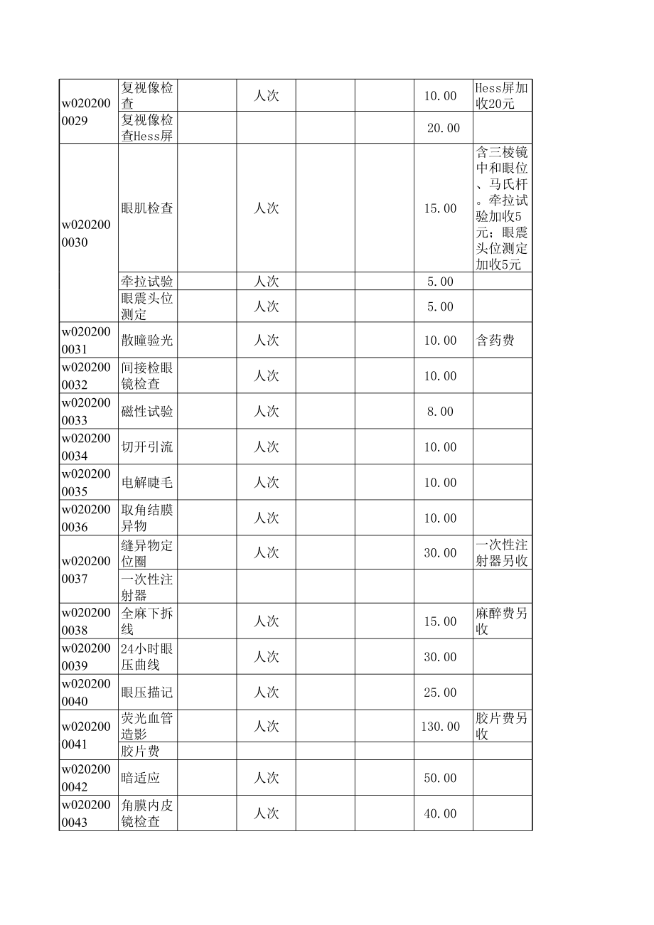 北京市统一医疗服务收费标准眼科.xls