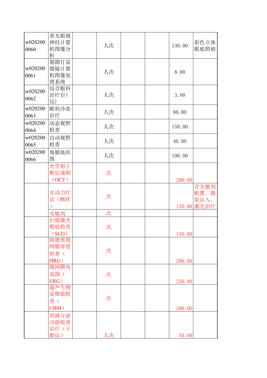 北京市统一医疗服务收费标准眼科.xls