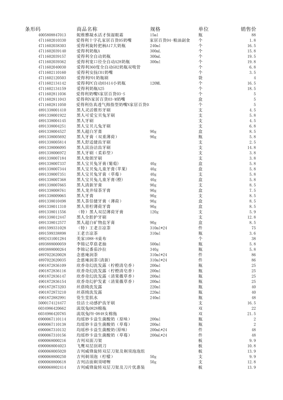 百万超市商品条形码汇总.xls