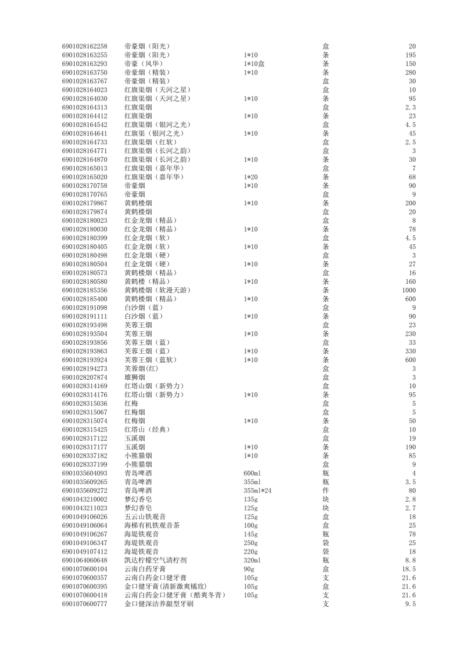 百万超市商品条形码汇总.xls