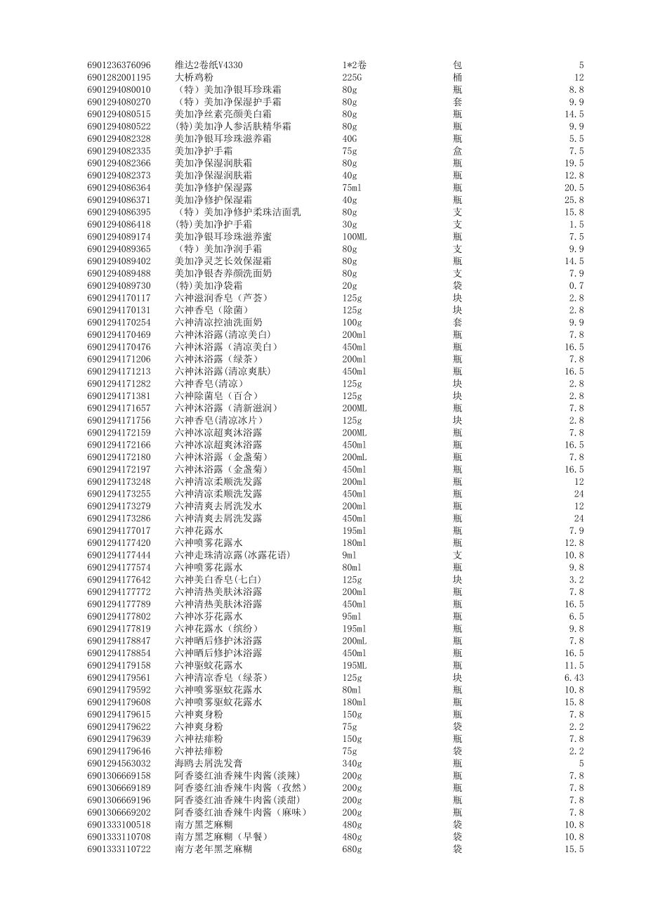 百万超市商品条形码汇总.xls