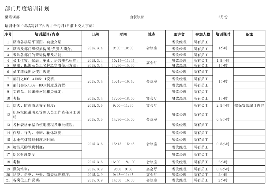 餐饮部筹备期培训计划.xls