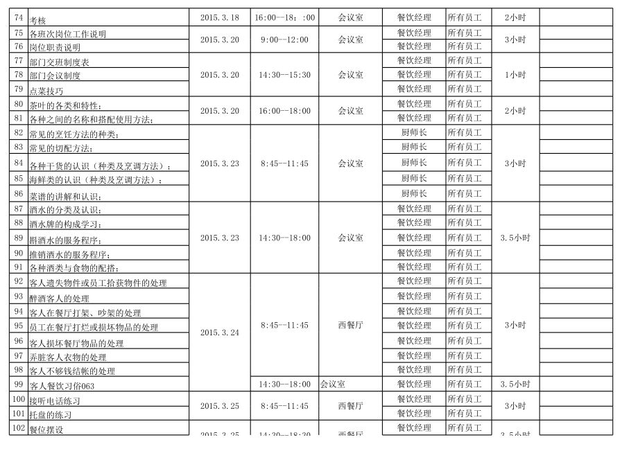 餐饮部筹备期培训计划.xls