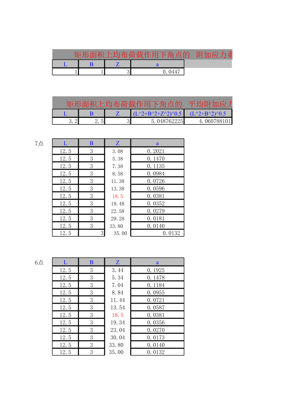 计算附加应力系数和平均附加应力系数.xls