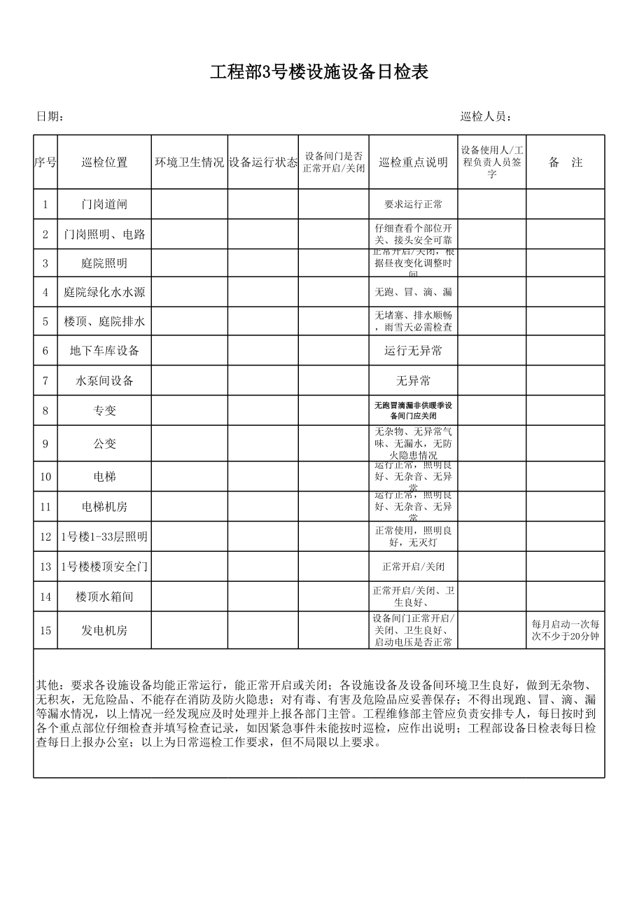 工程部每日设备巡检表.xls