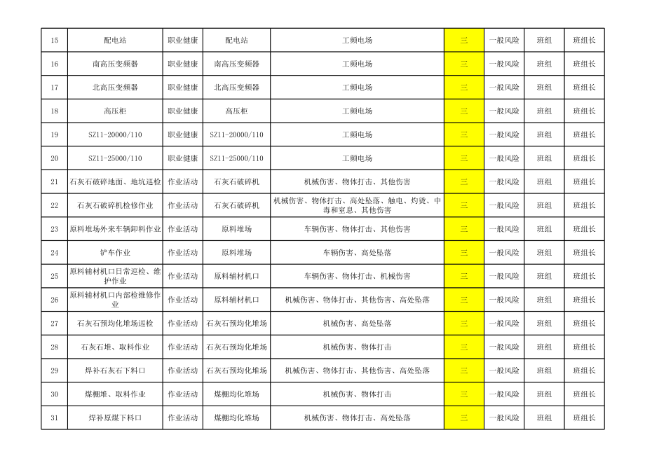 公司风险点分级管控一览表.xls