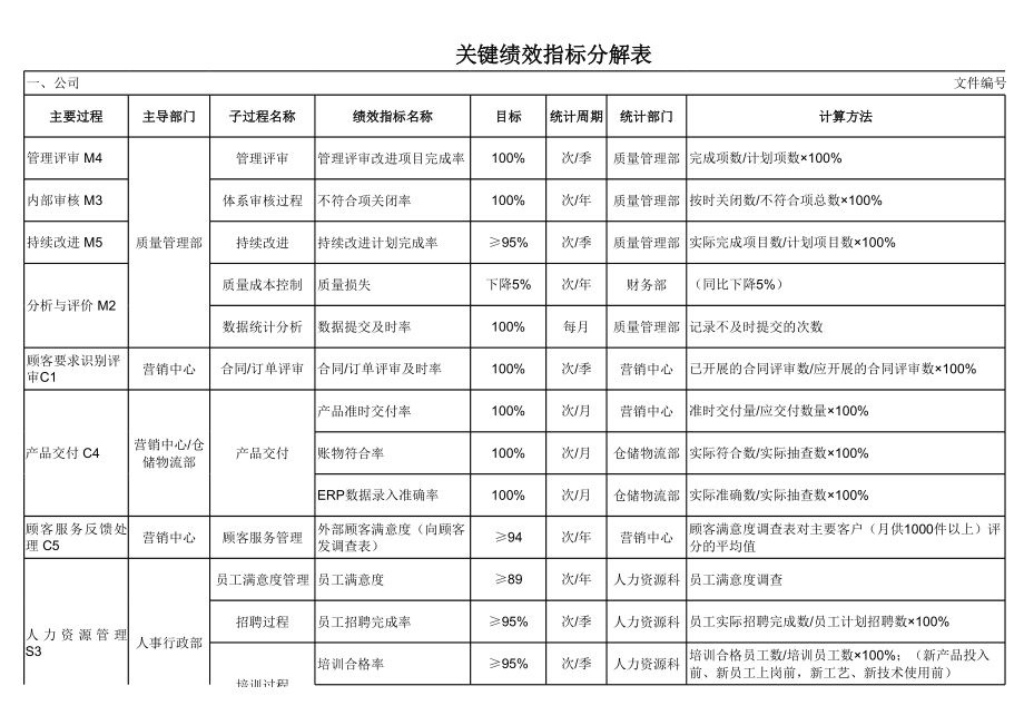 关键指标分解表新.xls