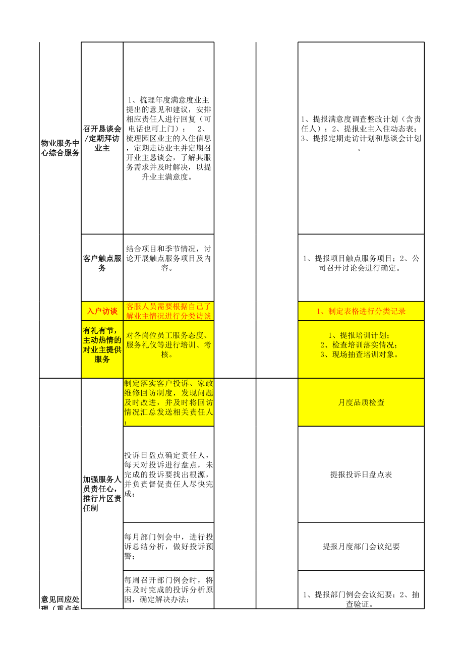 客户满意度提升计划.xls