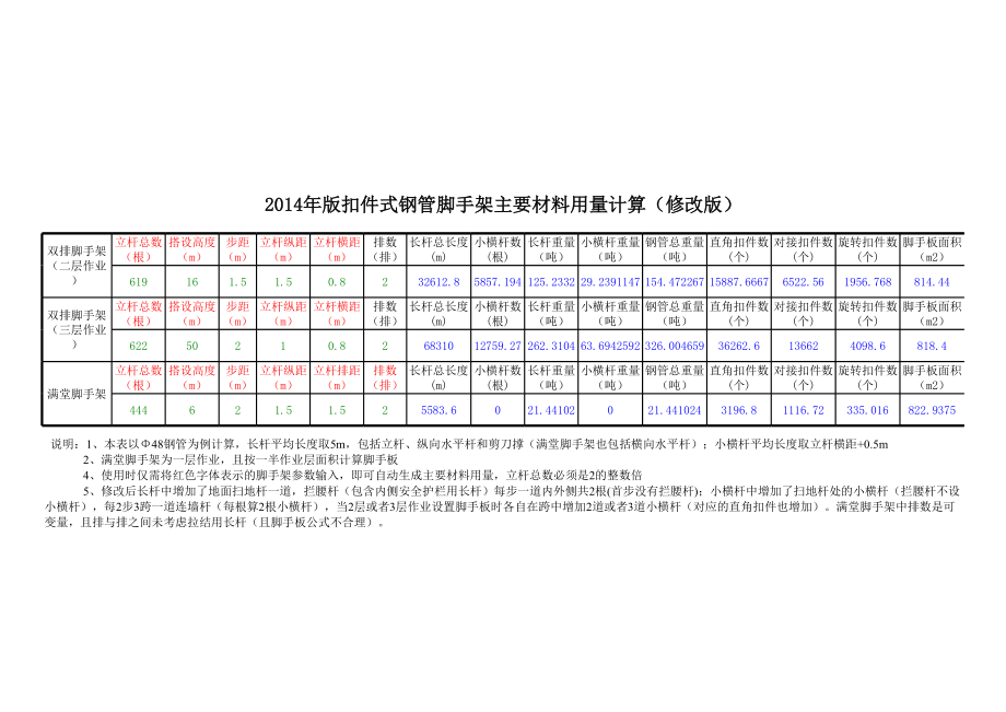 钢管脚手架材料用量计算软件表自动公式.xls