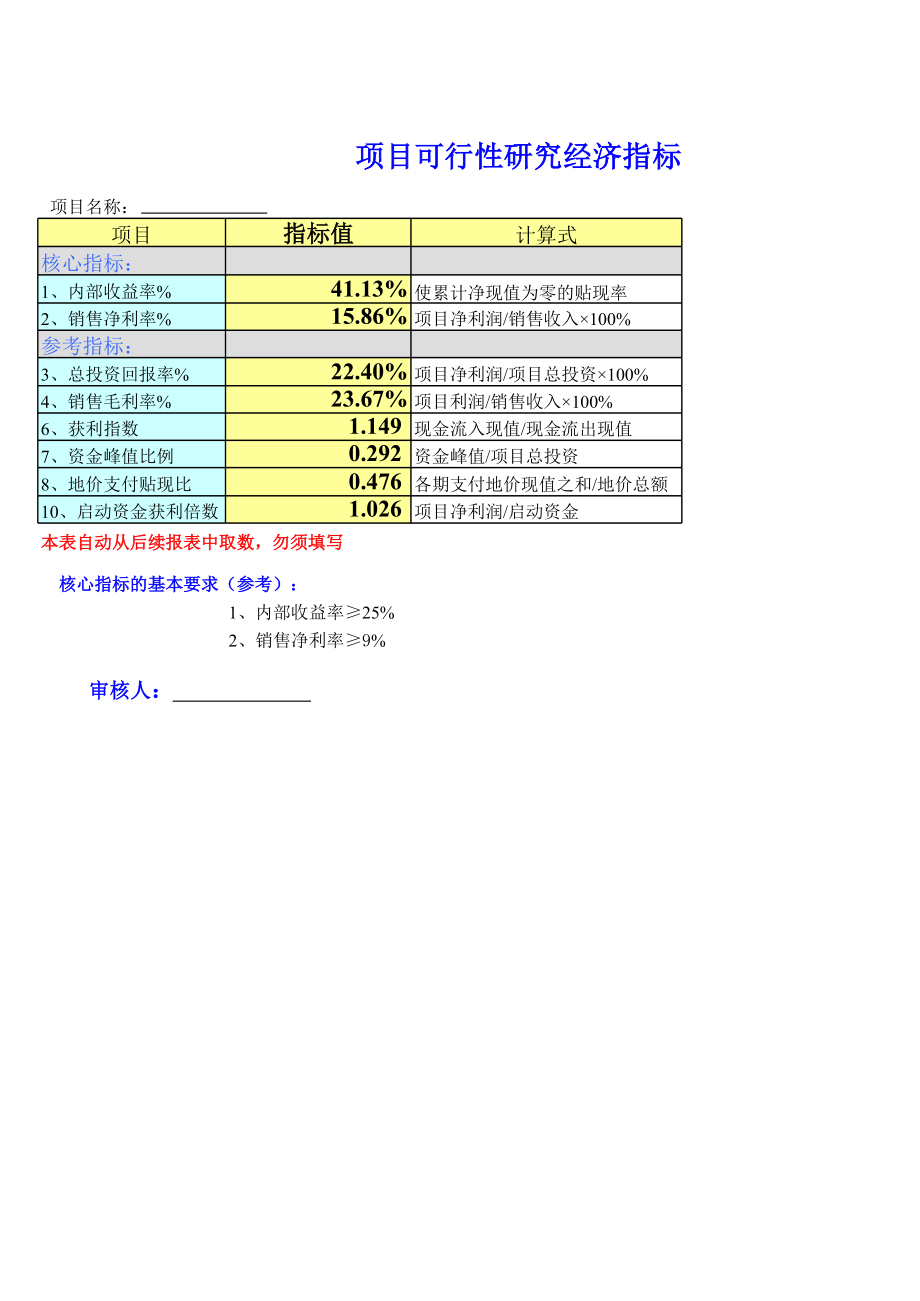 工程项目成本分析模板.xls