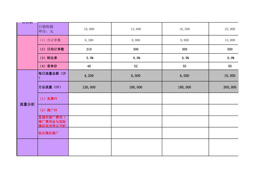 电商2016年下半年运营计划表格.xls