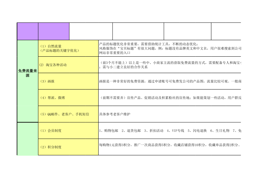 电商2016年下半年运营计划表格.xls