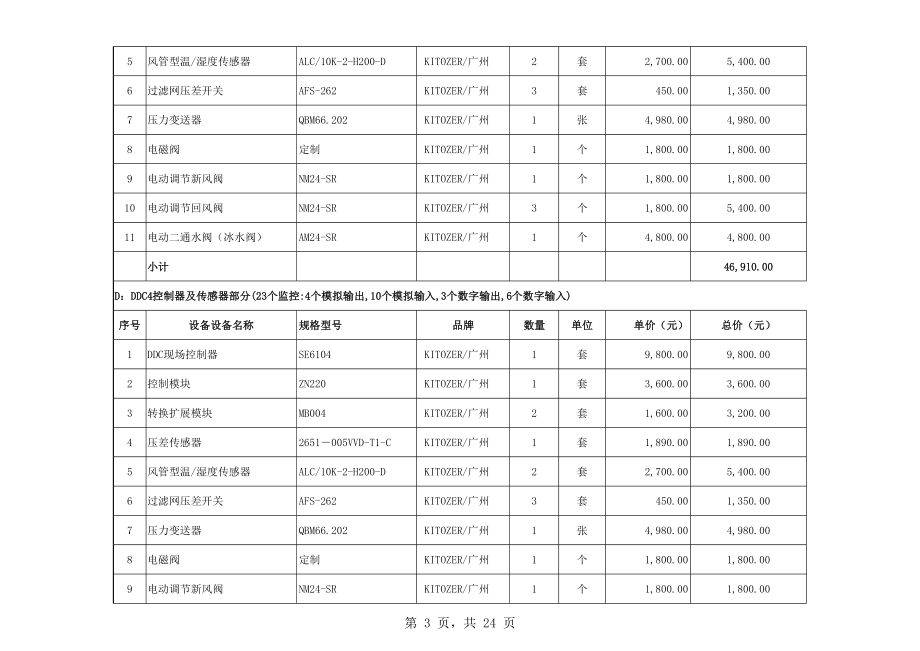 单位楼宇自动化控制系统工程清单.xls