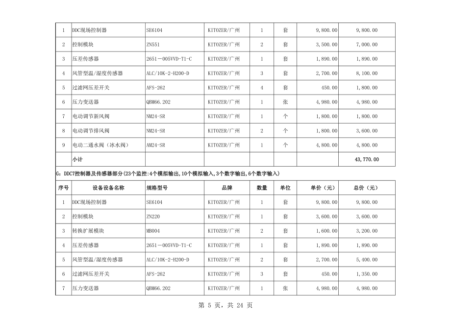 单位楼宇自动化控制系统工程清单.xls